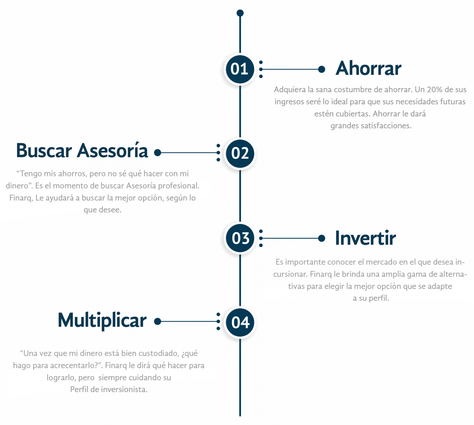 lo-que-debes-de-saber-finarq-1536x1378